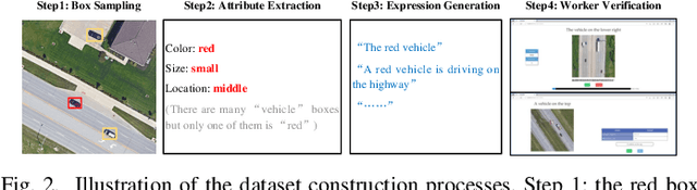 Figure 3 for RSVG: Exploring Data and Models for Visual Grounding on Remote Sensing Data