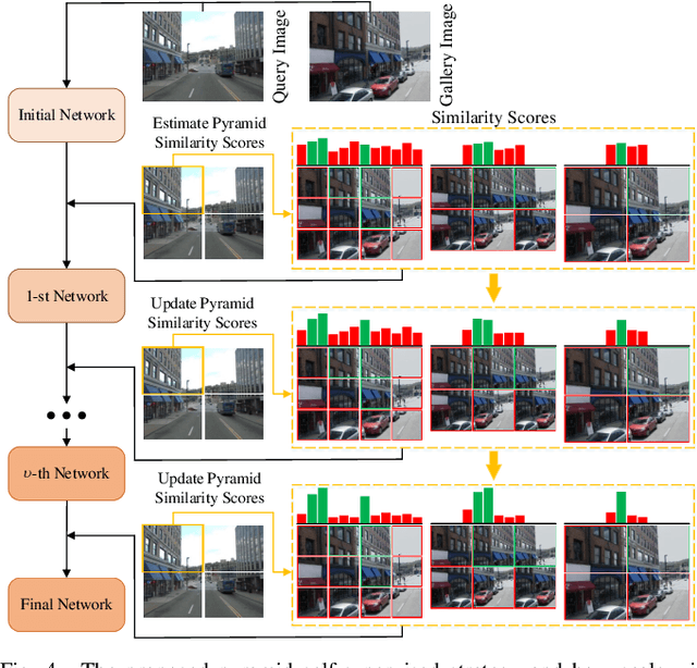 Figure 4 for ClusVPR: Efficient Visual Place Recognition with Clustering-based Weighted Transformer