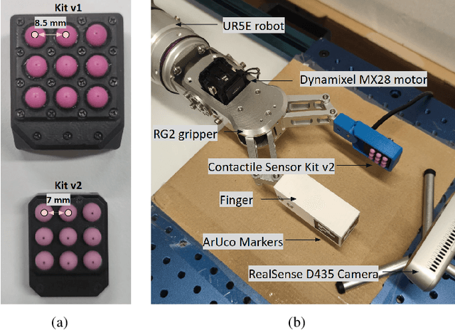 Figure 1 for Robust Learning-Based Incipient Slip Detection using the PapillArray Optical Tactile Sensor for Improved Robotic Gripping