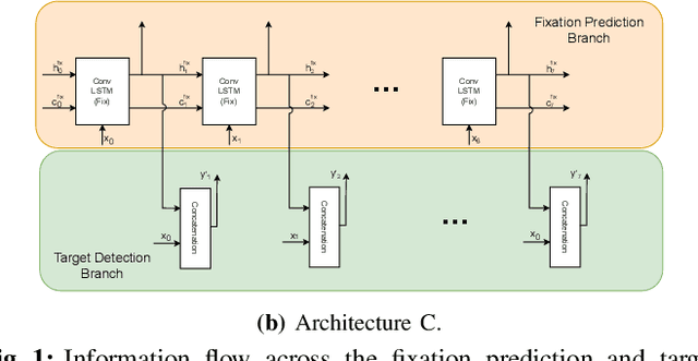 Figure 1 for Learning to search for and detect objects in foveal images using deep learning