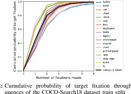 Figure 2 for Learning to search for and detect objects in foveal images using deep learning