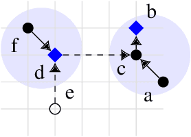 Figure 3 for PECANN: Parallel Efficient Clustering with Graph-Based Approximate Nearest Neighbor Search