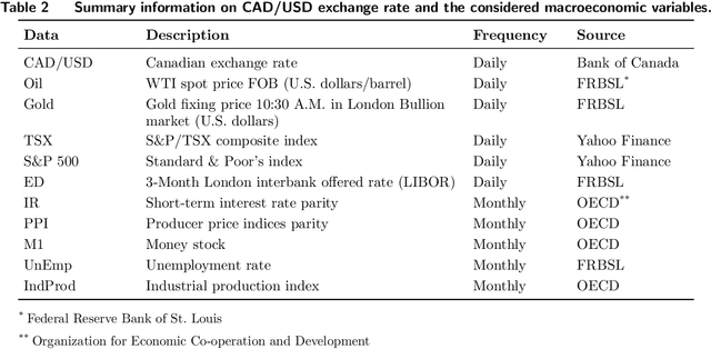 Figure 4 for Explaining Exchange Rate Forecasts with Macroeconomic Fundamentals Using Interpretive Machine Learning