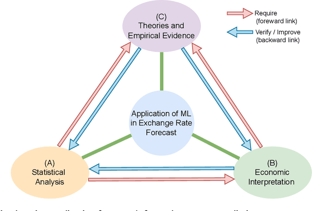 Figure 3 for Explaining Exchange Rate Forecasts with Macroeconomic Fundamentals Using Interpretive Machine Learning