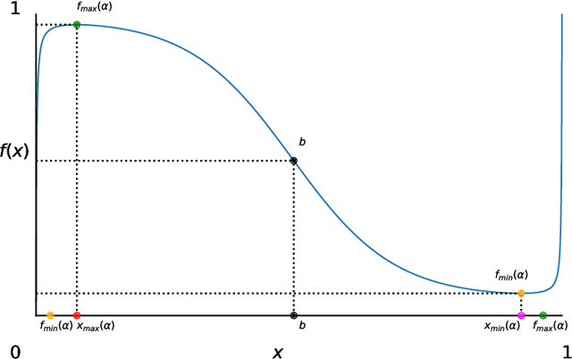 Figure 2 for Chaos persists in large-scale multi-agent learning despite adaptive learning rates