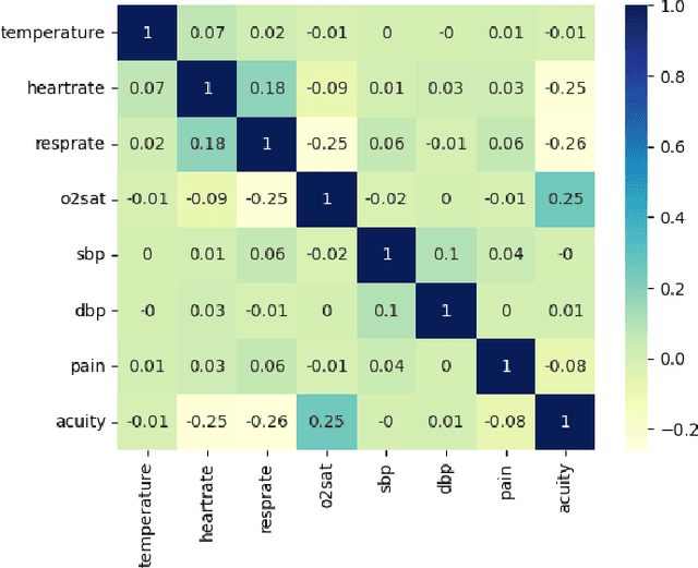 Figure 3 for ARTEMIS: AI-driven Robotic Triage Labeling and Emergency Medical Information System