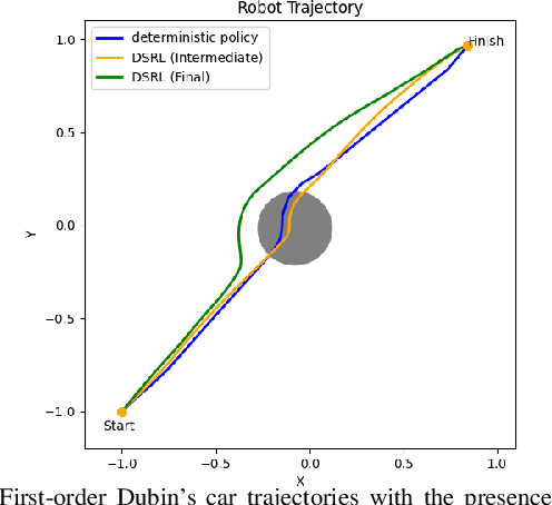 Figure 1 for Distributionally Safe Reinforcement Learning under Model Uncertainty: A Single-Level Approach by Differentiable Convex Programming