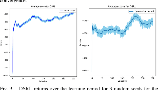 Figure 2 for Distributionally Safe Reinforcement Learning under Model Uncertainty: A Single-Level Approach by Differentiable Convex Programming