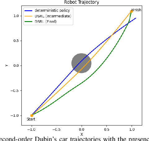 Figure 3 for Distributionally Safe Reinforcement Learning under Model Uncertainty: A Single-Level Approach by Differentiable Convex Programming