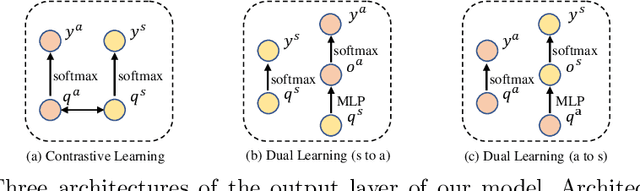 Figure 3 for A Bi-directional Multi-hop Inference Model for Joint Dialog Sentiment Classification and Act Recognition