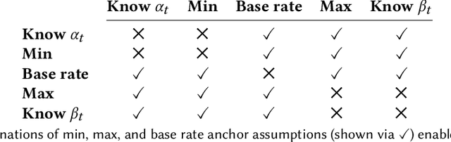 Figure 2 for Counterfactual Prediction Under Outcome Measurement Error