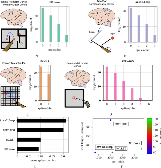 Figure 1 for Inferring Population Dynamics in Macaque Cortex