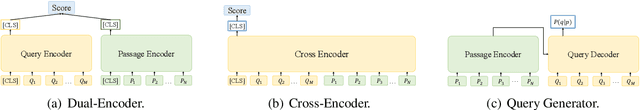 Figure 3 for Empowering Dual-Encoder with Query Generator for Cross-Lingual Dense Retrieval