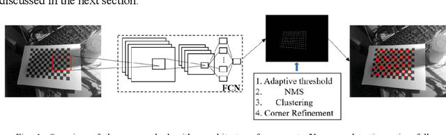 Figure 1 for RCDN -- Robust X-Corner Detection Algorithm based on Advanced CNN Model
