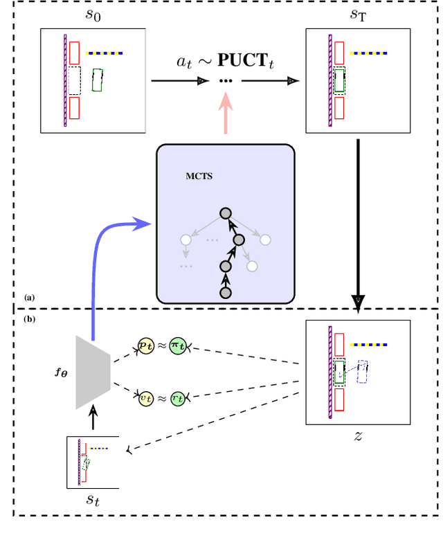 Figure 1 for Speeding Up Path Planning via Reinforcement Learning in MCTS for Automated Parking