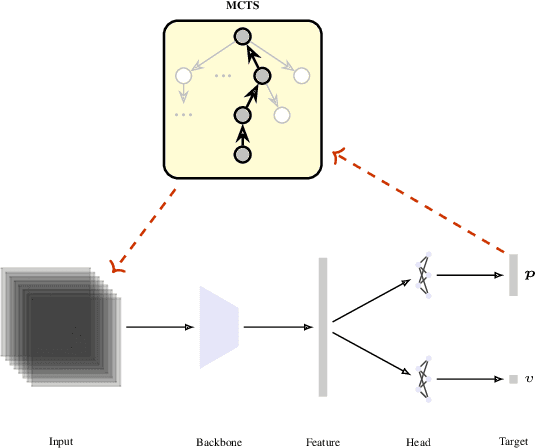 Figure 4 for Speeding Up Path Planning via Reinforcement Learning in MCTS for Automated Parking