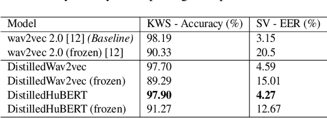 Figure 4 for Application of Knowledge Distillation to Multi-task Speech Representation Learning