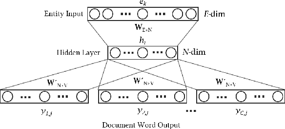 Figure 2 for Task Preferences across Languages on Community Question Answering Platforms