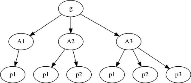 Figure 1 for Relevance Score: A Landmark-Like Heuristic for Planning