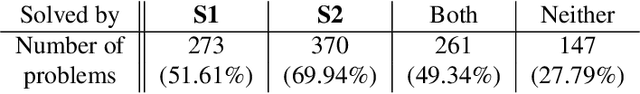 Figure 2 for Relevance Score: A Landmark-Like Heuristic for Planning