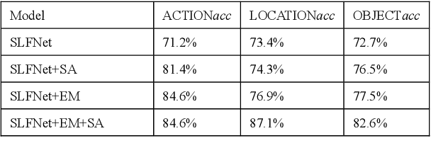 Figure 4 for SLFNet: Generating Semantic Logic Forms from Natural Language Using Semantic Probability Graphs