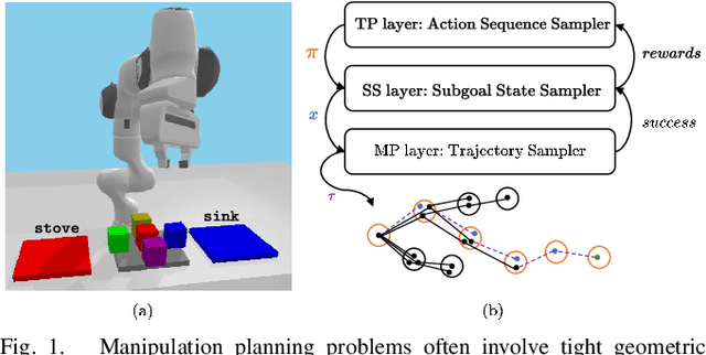 Figure 1 for A Reachability Tree-Based Algorithm for Robot Task and Motion Planning