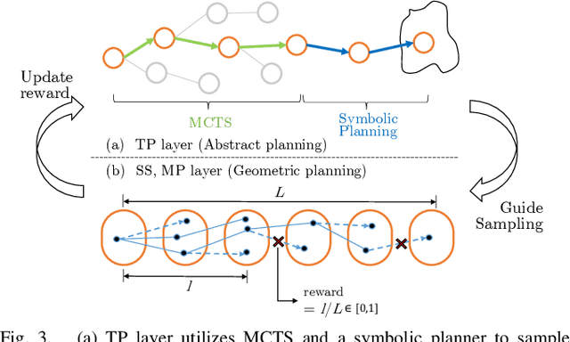 Figure 3 for A Reachability Tree-Based Algorithm for Robot Task and Motion Planning