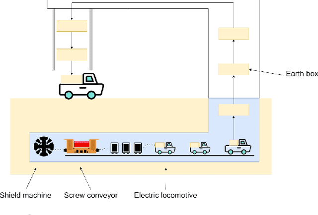 Figure 1 for Dynamic Interactional And Cooperative Network For Shield Machine