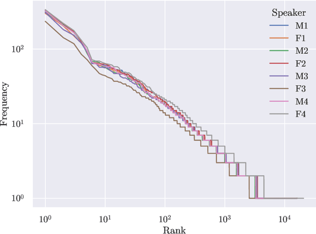 Figure 4 for IMaSC -- ICFOSS Malayalam Speech Corpus