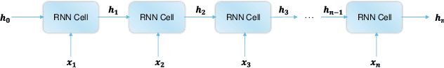 Figure 4 for A Survey on Multi-Behavior Sequential Recommendation