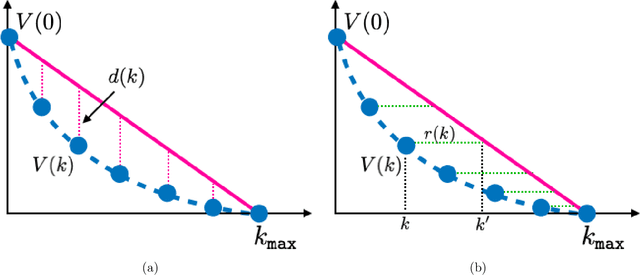 Figure 3 for Universal and Automatic Elbow Detection for Learning the Effective Number of Components in Model Selection Problems