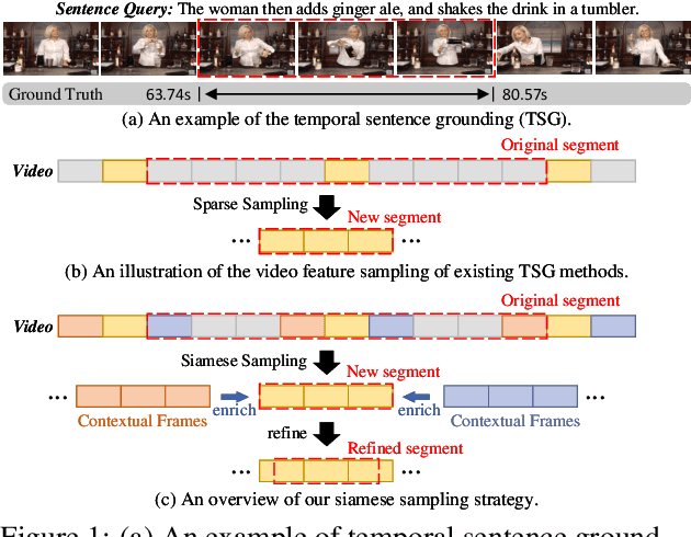 Figure 1 for Rethinking the Video Sampling and Reasoning Strategies for Temporal Sentence Grounding