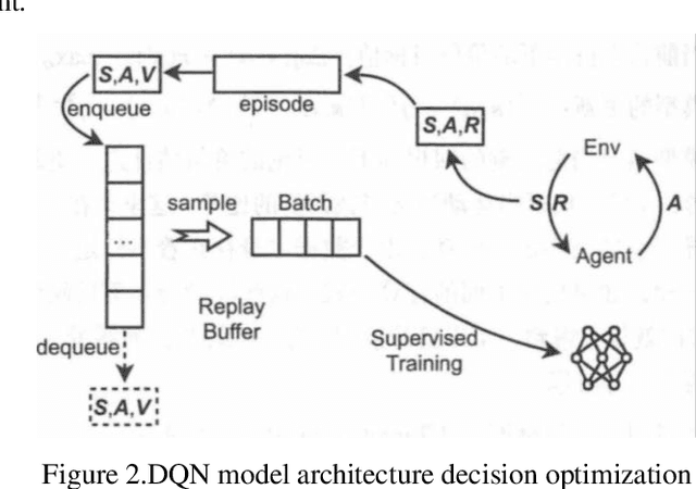 Figure 3 for Dynamic Resource Allocation for Virtual Machine Migration Optimization using Machine Learning