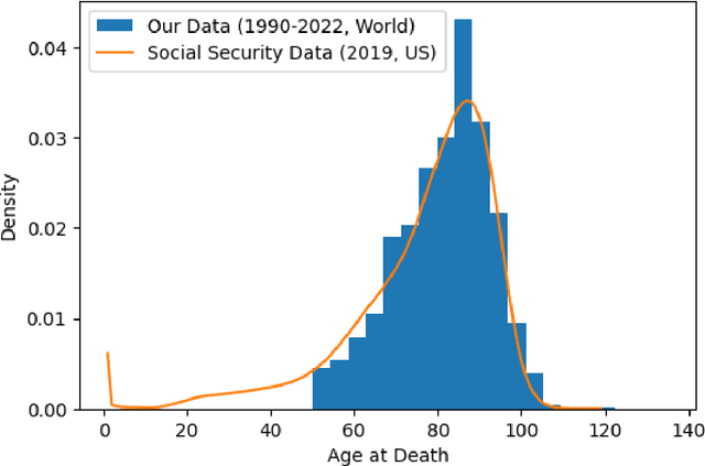 Figure 2 for Estimating Remaining Lifespan from the Face