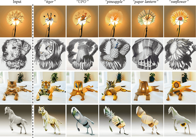 Figure 4 for Design Booster: A Text-Guided Diffusion Model for Image Translation with Spatial Layout Preservation