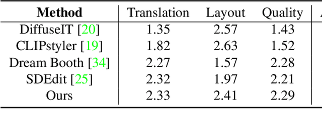 Figure 1 for Design Booster: A Text-Guided Diffusion Model for Image Translation with Spatial Layout Preservation