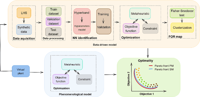 Figure 1 for Optimizing $CO_{2}$ Capture in Pressure Swing Adsorption Units: A Deep Neural Network Approach with Optimality Evaluation and Operating Maps for Decision-Making