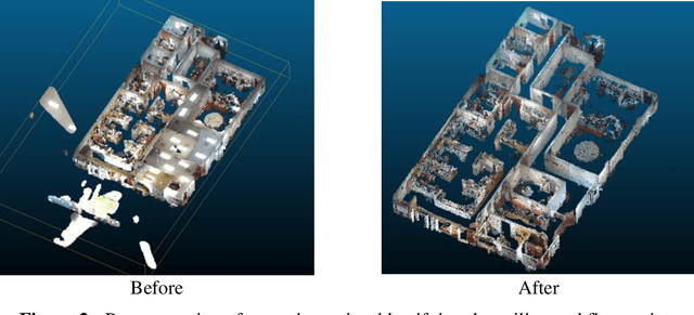Figure 4 for A Hybrid Semantic-Geometric Approach for Clutter-Resistant Floorplan Generation from Building Point Clouds