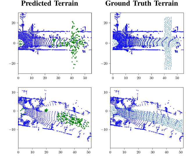 Figure 1 for Looking Around Corners: Generative Methods in Terrain Extension