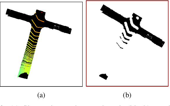 Figure 3 for Looking Around Corners: Generative Methods in Terrain Extension