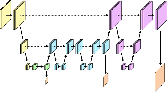 Figure 1 for Multilevel CNNs for Parametric PDEs