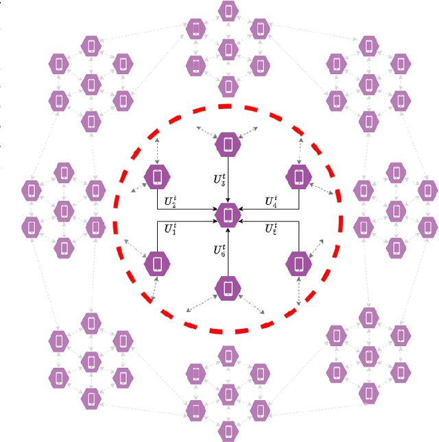 Figure 3 for Backdoor Attacks in Peer-to-Peer Federated Learning