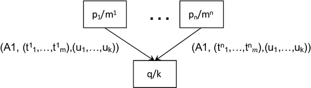 Figure 2 for Signature Entrenchment and Conceptual Changes in Automated Theory Repair