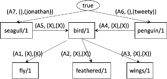 Figure 3 for Signature Entrenchment and Conceptual Changes in Automated Theory Repair