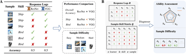 Figure 1 for Multi-Dimensional Ability Diagnosis for Machine Learning Algorithms