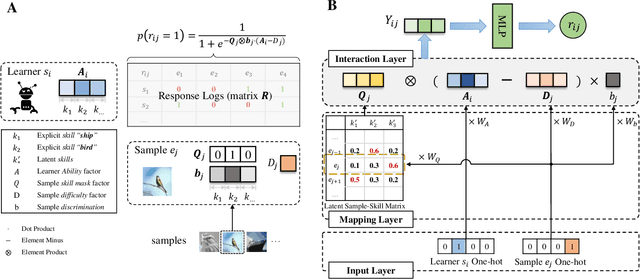 Figure 3 for Multi-Dimensional Ability Diagnosis for Machine Learning Algorithms