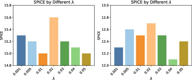 Figure 4 for Neighborhood Contrastive Transformer for Change Captioning