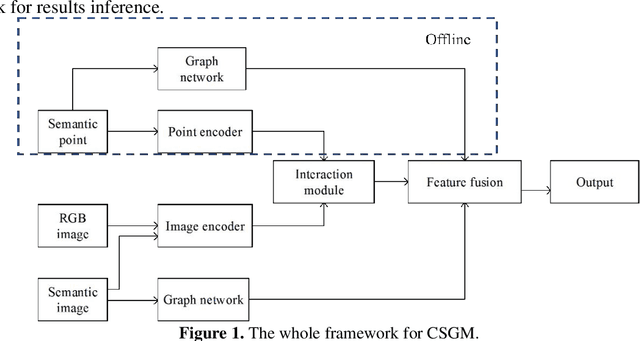 Figure 1 for CMSG Cross-Media Semantic-Graph Feature Matching Algorithm for Autonomous Vehicle Relocalization