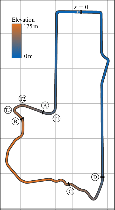 Figure 4 for Online Time-Optimal Trajectory Planning on Three-Dimensional Race Tracks