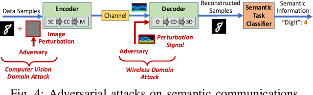 Figure 4 for Is Semantic Communications Secure? A Tale of Multi-Domain Adversarial Attacks
